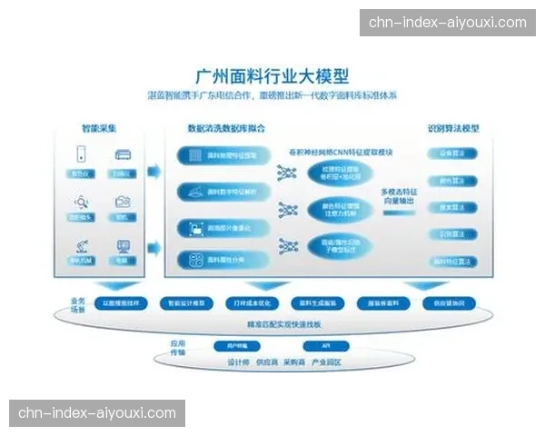 多平台联动体系在行业内逐步成型驱动跨区域项目实现资源无缝化整合