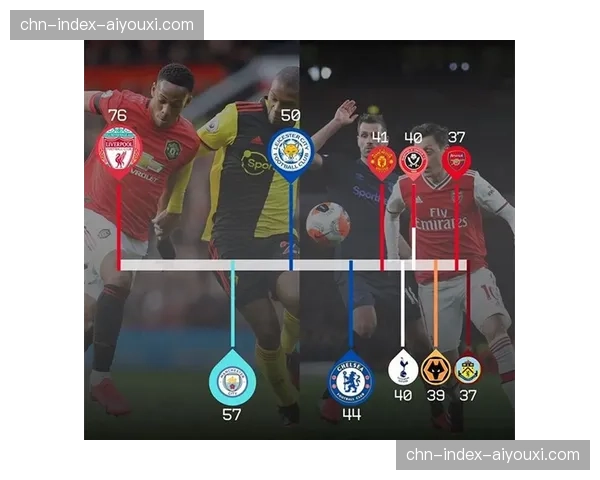 英超联盟欧战积分争夺激烈 第五个欧冠席位归属存变数
